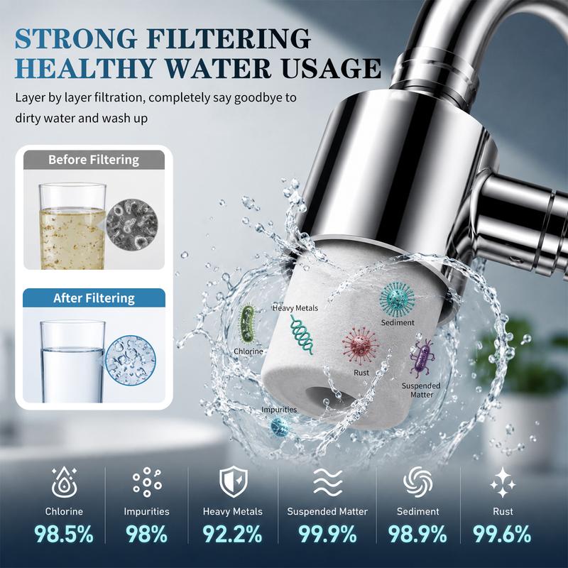 3D Filter Faucet Set - Multi-Angle Swivel Faucet Aerator with 3 Included Filter